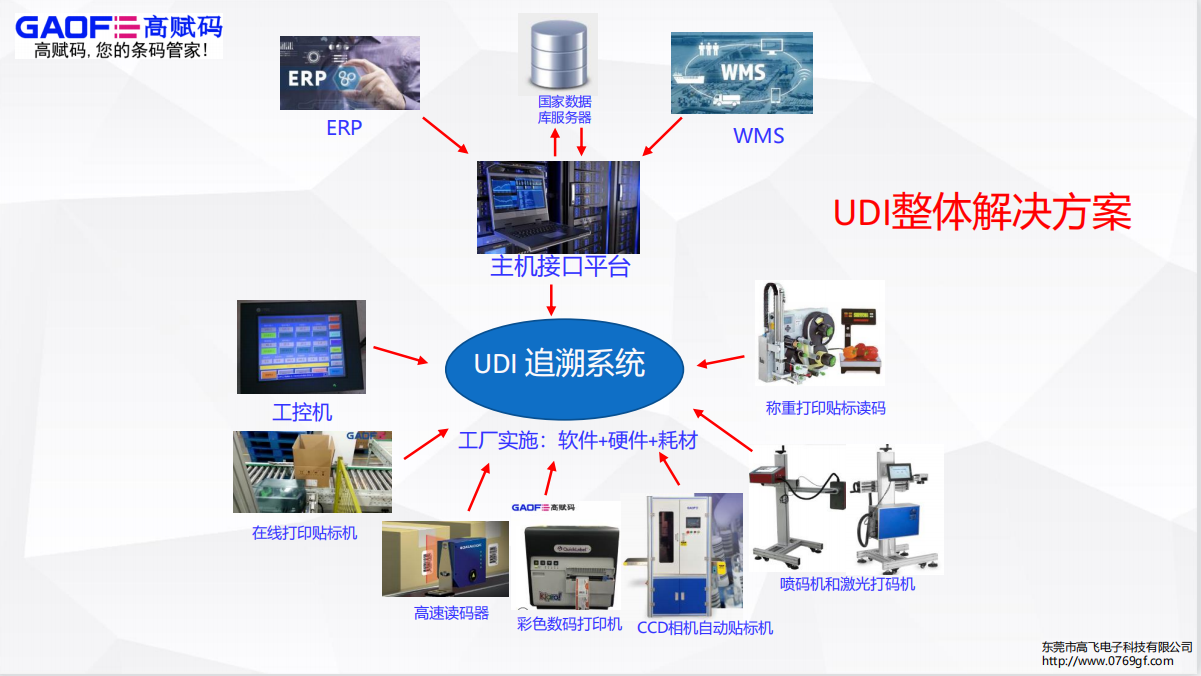 NMPA發(fā)布醫(yī)療器械生產(chǎn)、經(jīng)營2份重磅文件，明確規(guī)定UDI相關(guān)事宜！