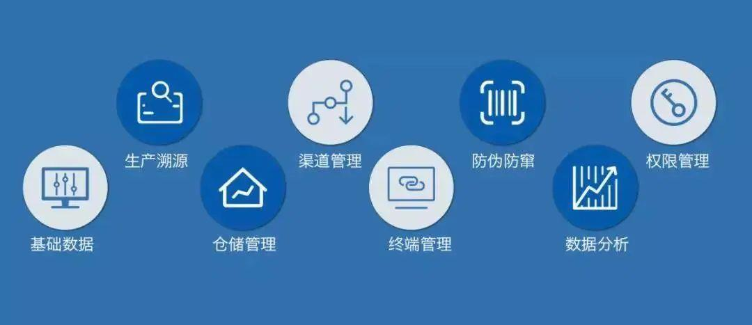 醫(yī)療器械唯一標(biāo)識：UDI關(guān)聯(lián)了哪些環(huán)節(jié)？