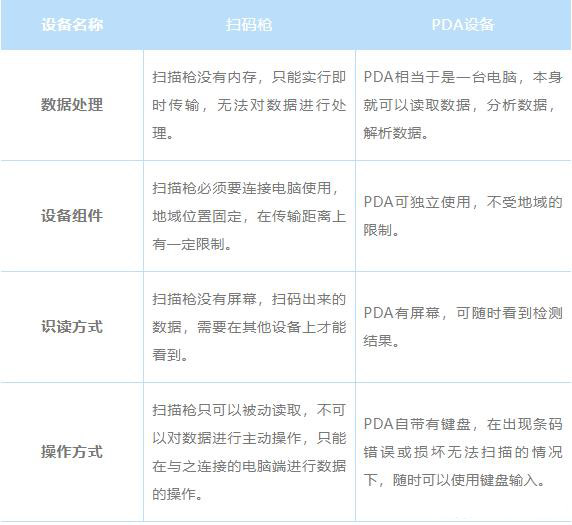 為什么直接用掃碼槍掃描UDI碼，無法解析成功？