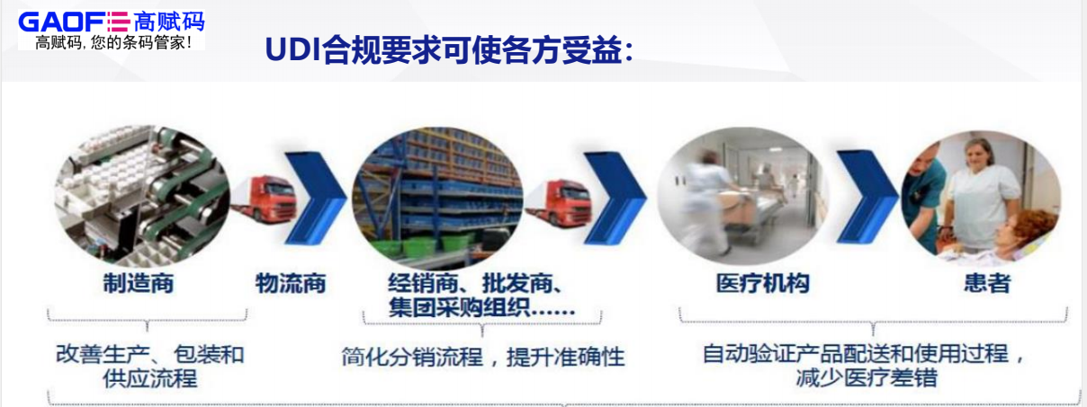 建立UDI系統(tǒng)，高賦碼助力醫(yī)療器械產(chǎn)業(yè)高質(zhì)量發(fā)展