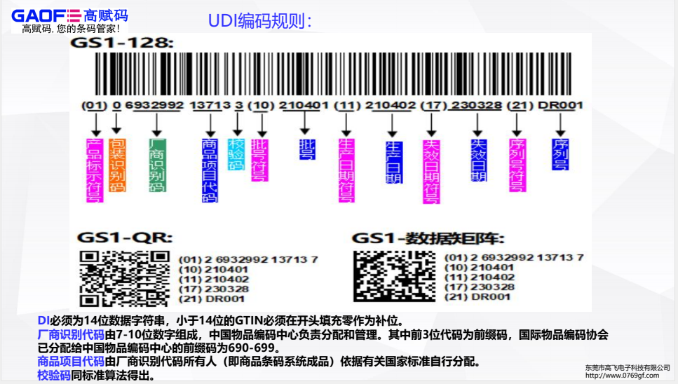 基于UDI的醫(yī)療機構(gòu)耗材管理應用如何做？