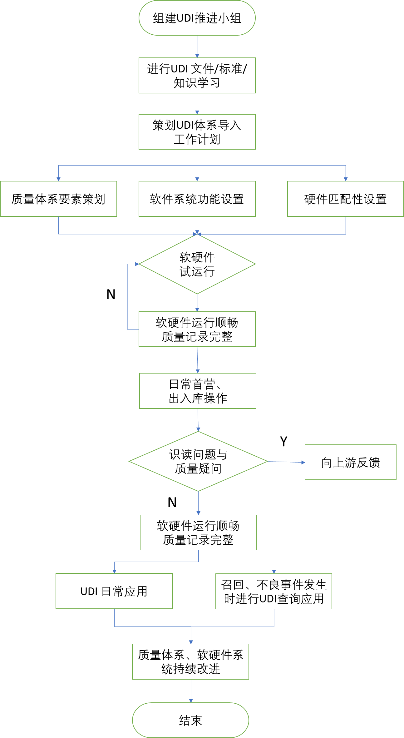 北京市醫(yī)療器械經(jīng)營(yíng)企業(yè)，醫(yī)療器械唯一標(biāo)識(shí)實(shí)施指南！