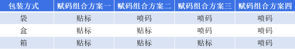 企業(yè)明確UDI實(shí)施需求，這三點(diǎn)更重要