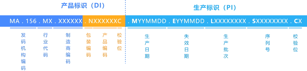 UDI碼用什么格式生成？有什么要求？