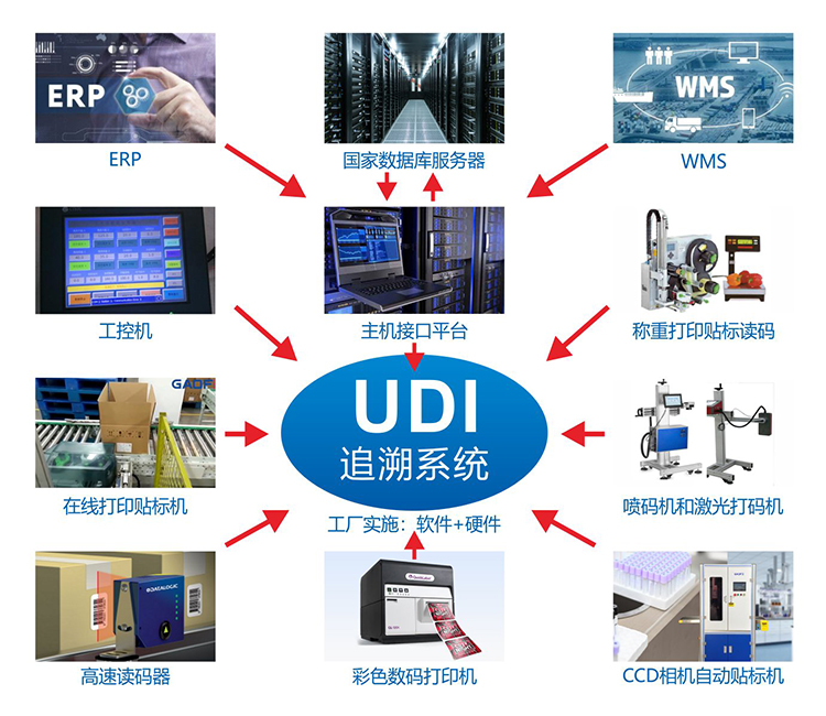如何確保UDI標(biāo)簽質(zhì)量合規(guī)？高賦碼來(lái)支招！