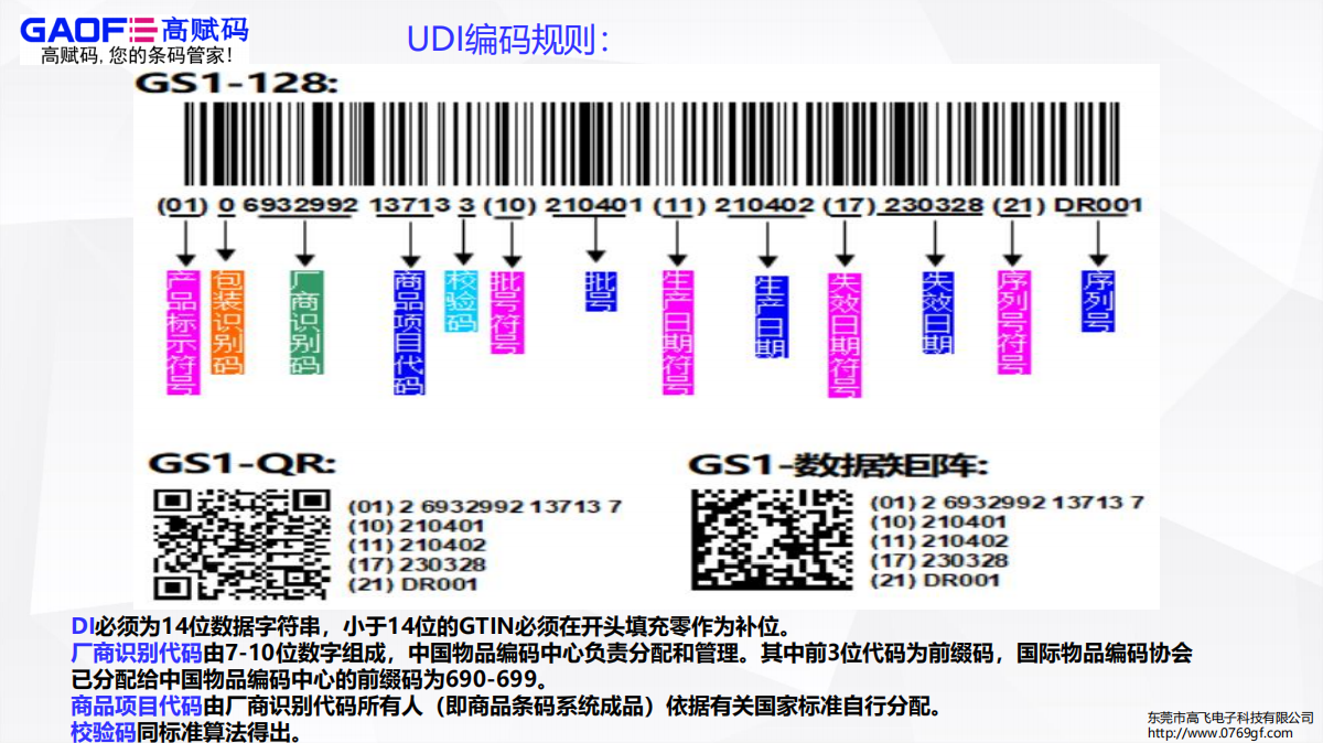 醫(yī)用獨立軟件產(chǎn)品如何實施UDI？