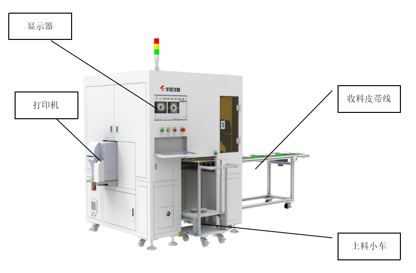 GF LM2002-01 全規(guī)格料盤自動貼標(biāo)機