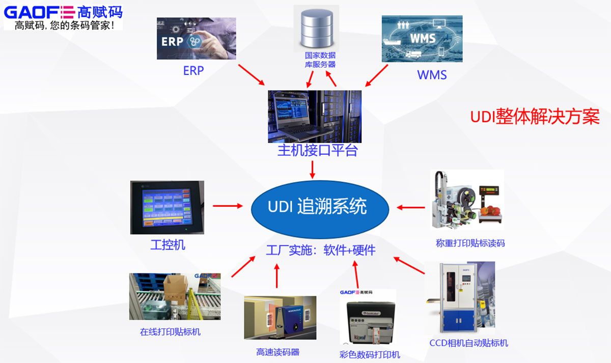 UDI醫(yī)療器械可以和醫(yī)保打通嗎？