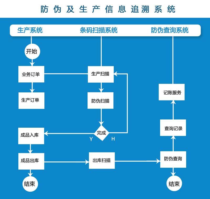 UDI檢測—醫(yī)療器械產(chǎn)品出廠前最容易忽略的問題之一！