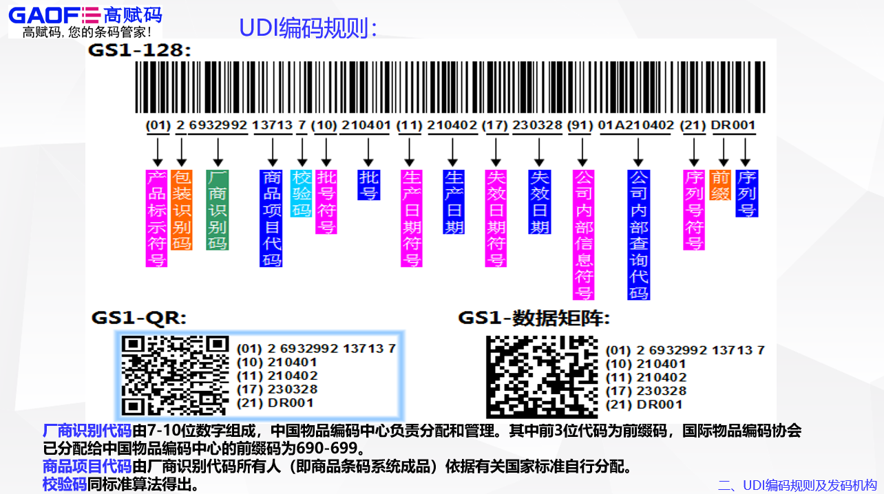 四川省發(fā)布重要通知，推進醫(yī)療器械唯一標識實施被列為重點工作