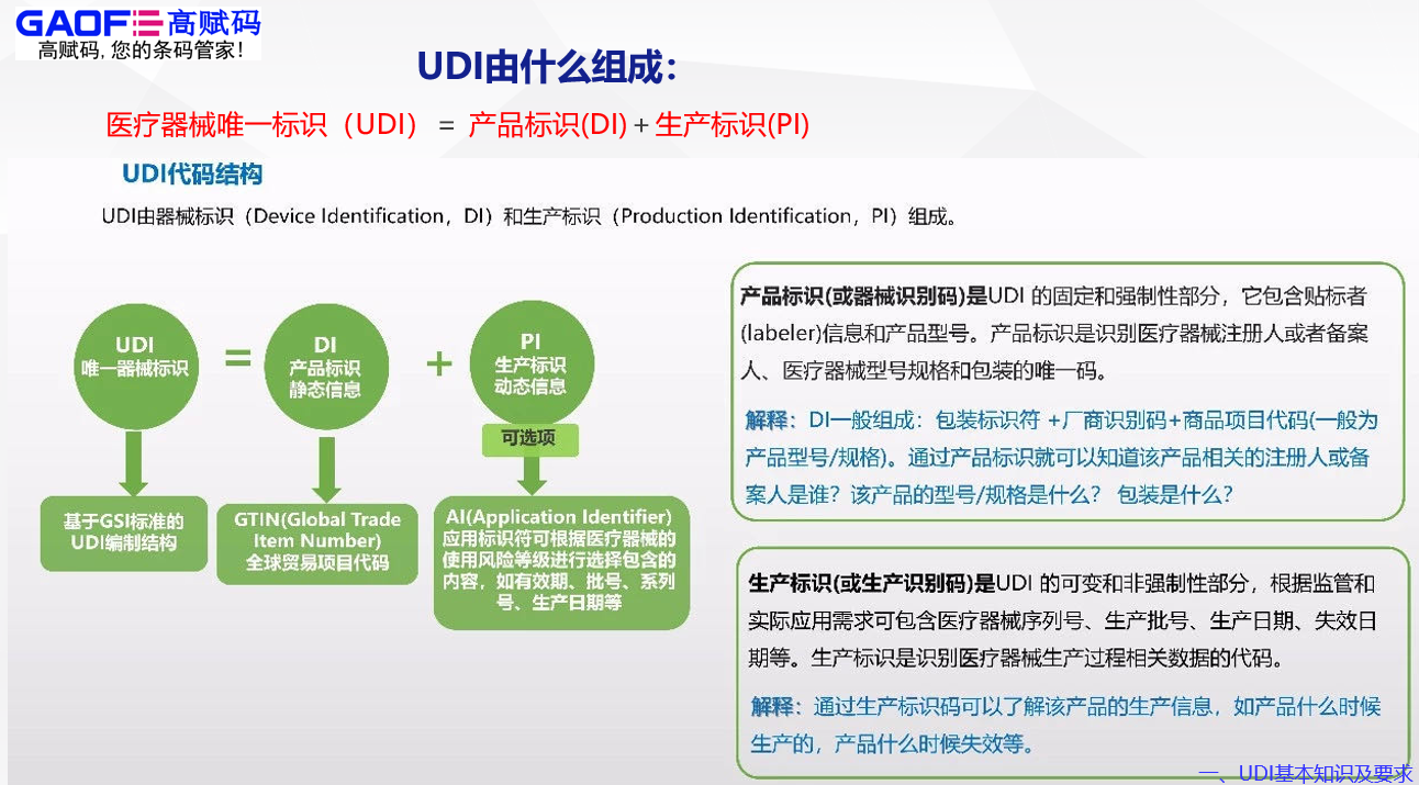 醫(yī)療器械唯一標(biāo)識（UDI）是什么？高賦碼能為您做什么？