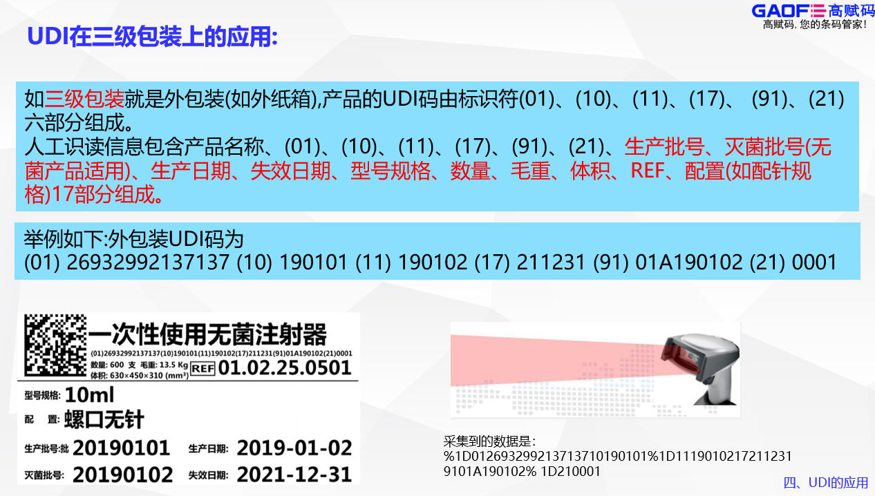 高賦碼告訴你UDI要出現(xiàn)在哪些包裝上？